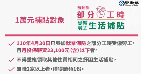 打工族紓困4.0精進補助！6/28開放申請，內附申請管道